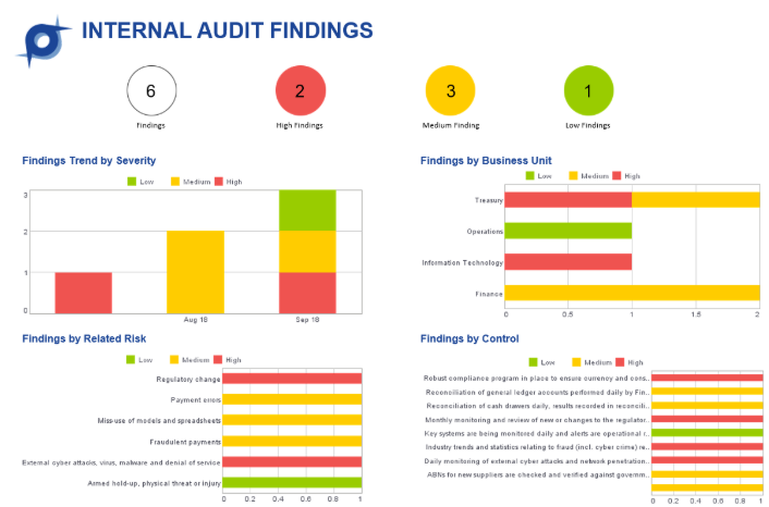 what-is-internal-audit-what-role-does-it-play-in-organisations